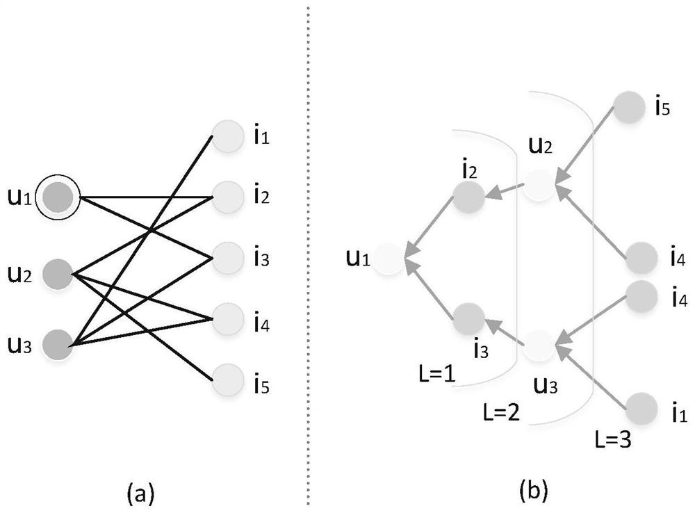 Collaborative filtering recommendation algorithm based on graph convolution attention mechanism
