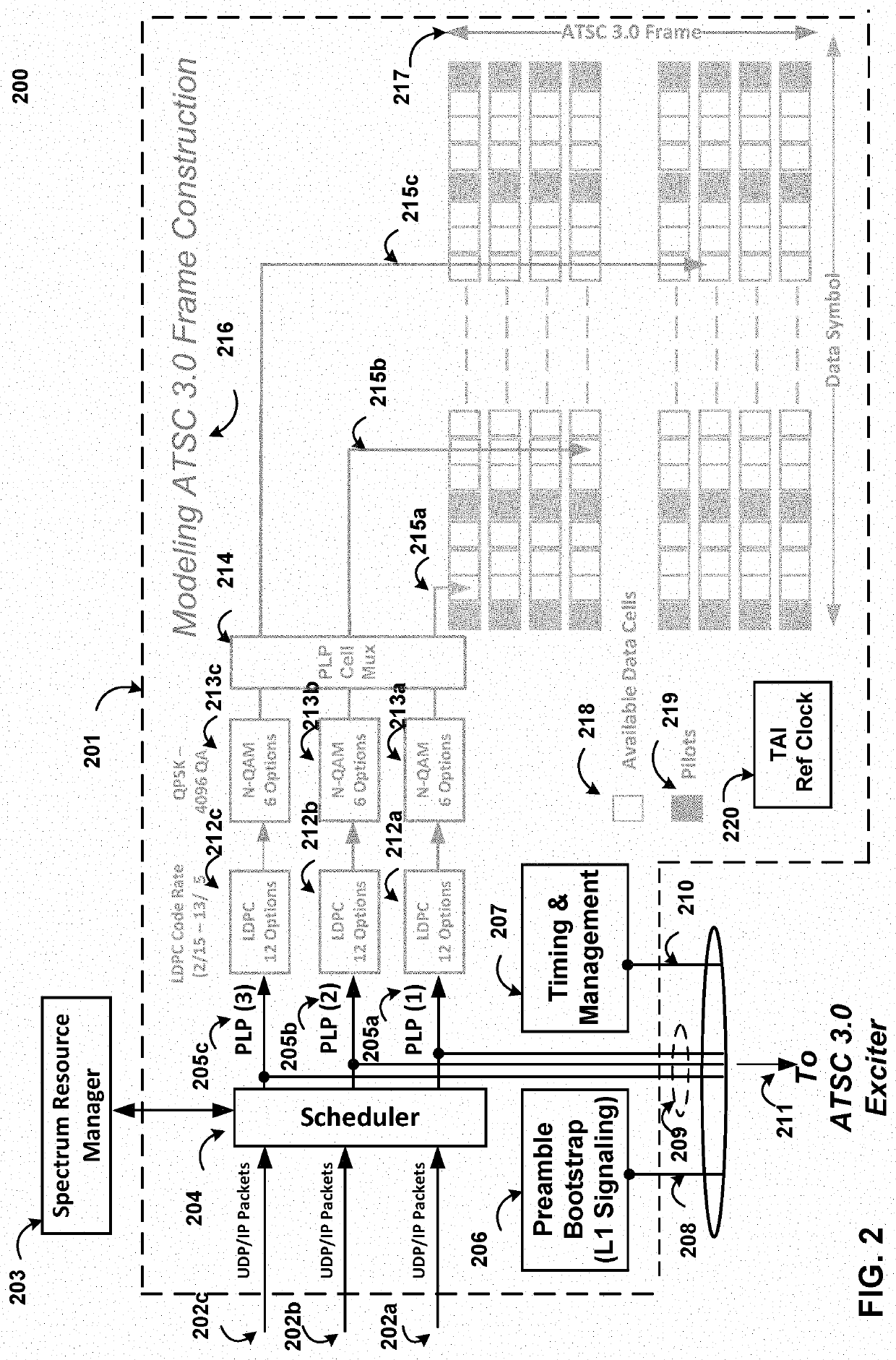 Enabling efficient deterministic virtualized broadcast spectrum sharing and usage validation