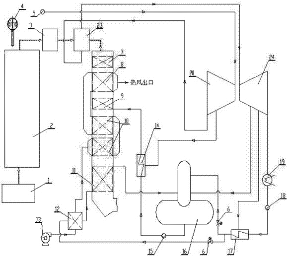 System preventing low-temperature corrosion of power station boiler