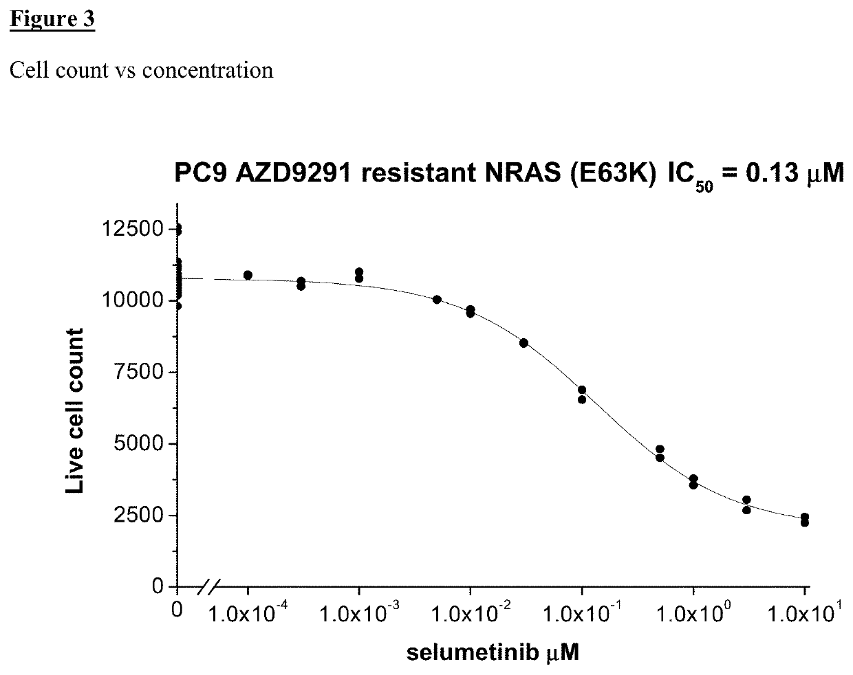 Combination of EGFR Inhibitor and MEK Inhibitor for use in the treatment of NRAS mutated cancer