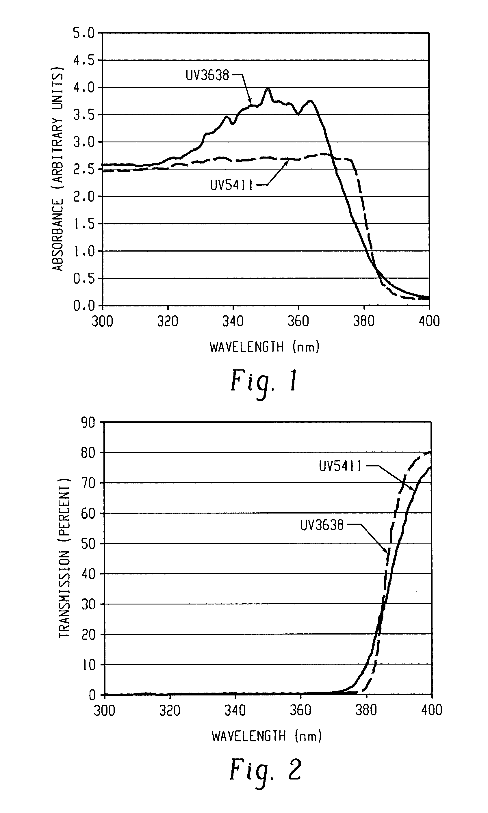 Light emitting diode devices, method of manufacture, uses thereof