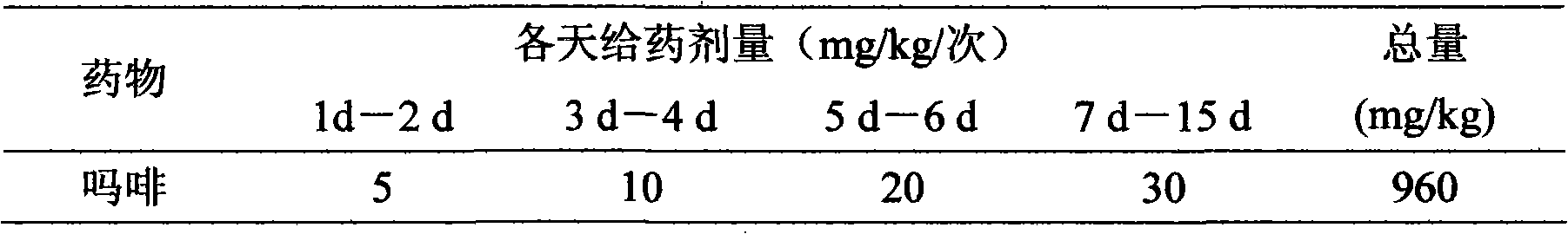 Chinese medicine composition for drug detoxification and preparation and application thereof