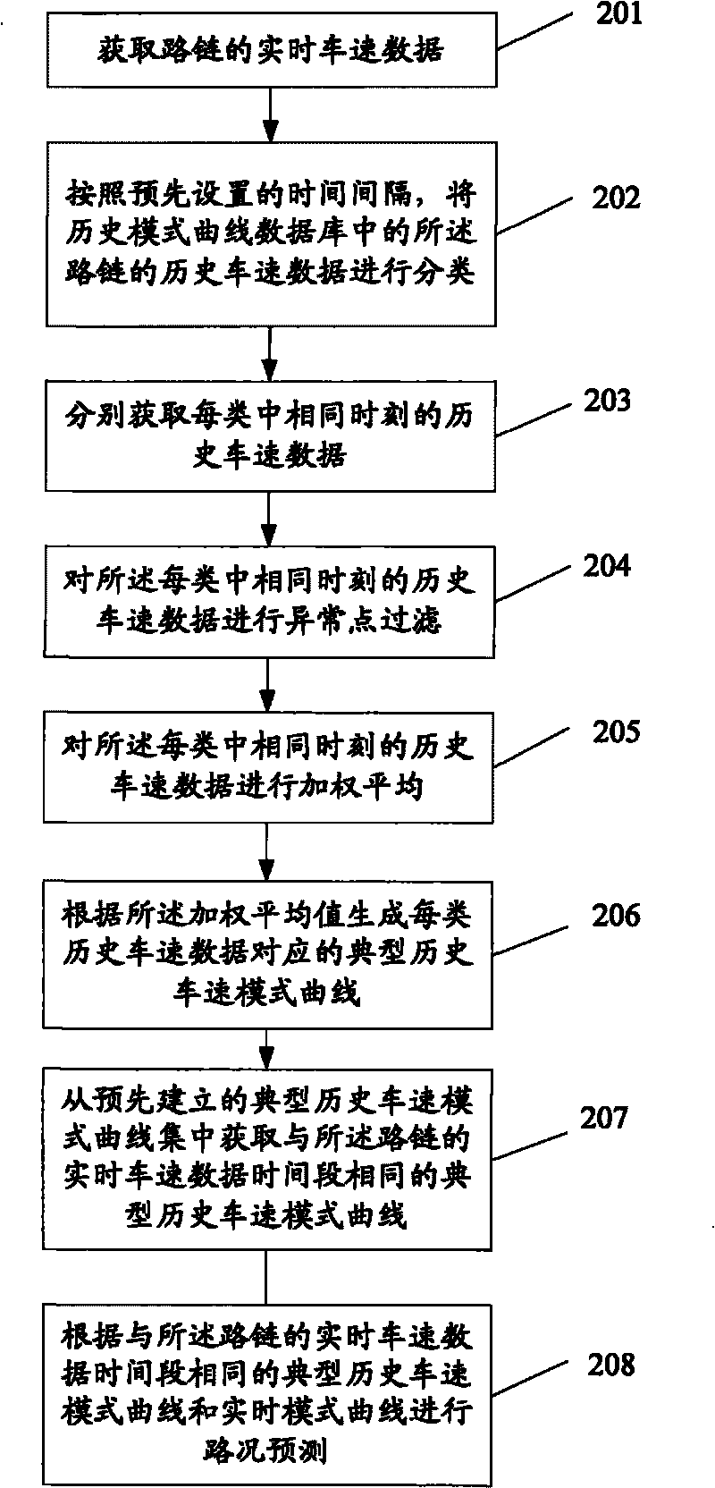 Method and device for predicting road conditions