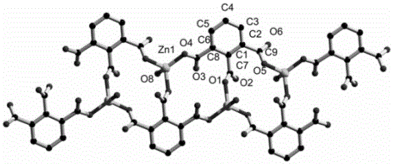 Preparation method and application of a zinc coordination polymer and its Congo red complex
