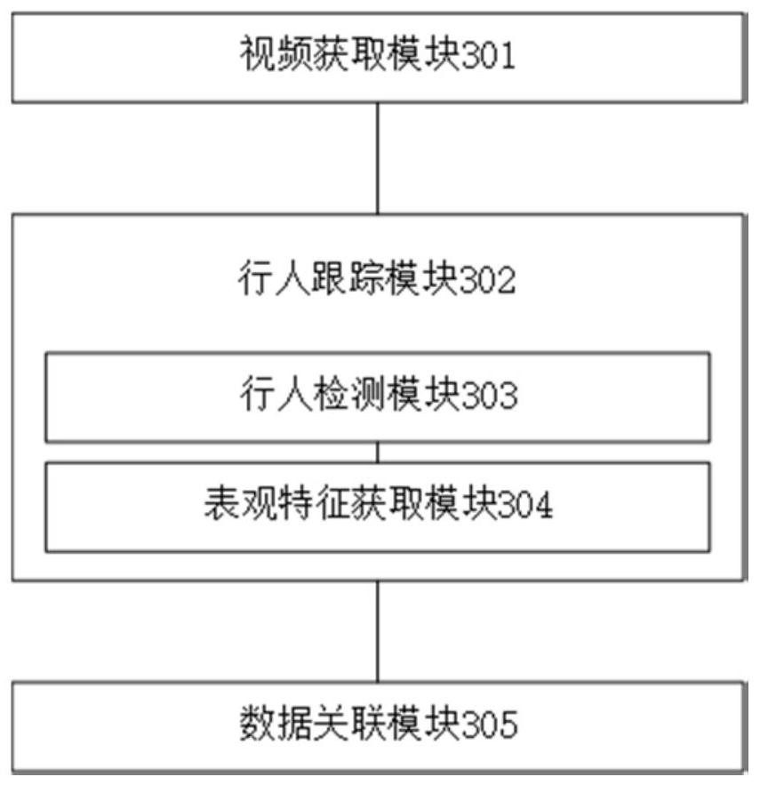 Deep learning-based cross-camera pedestrian multi-target tracking method and device