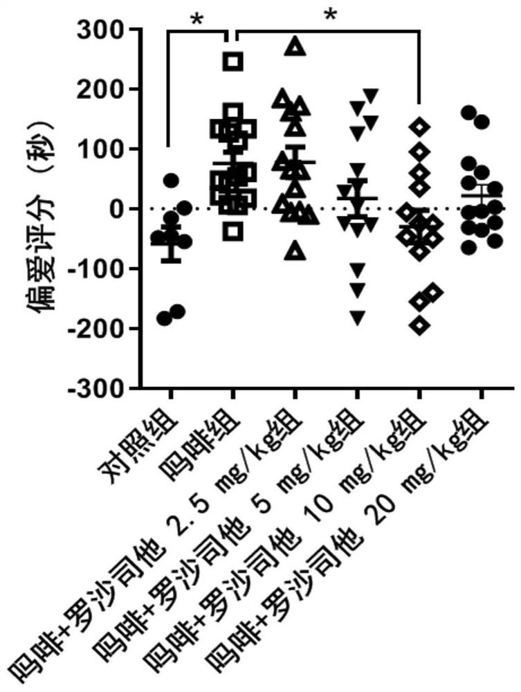 Application of roxadustat in the preparation of drugs for preventing and/or treating drug or drug addiction