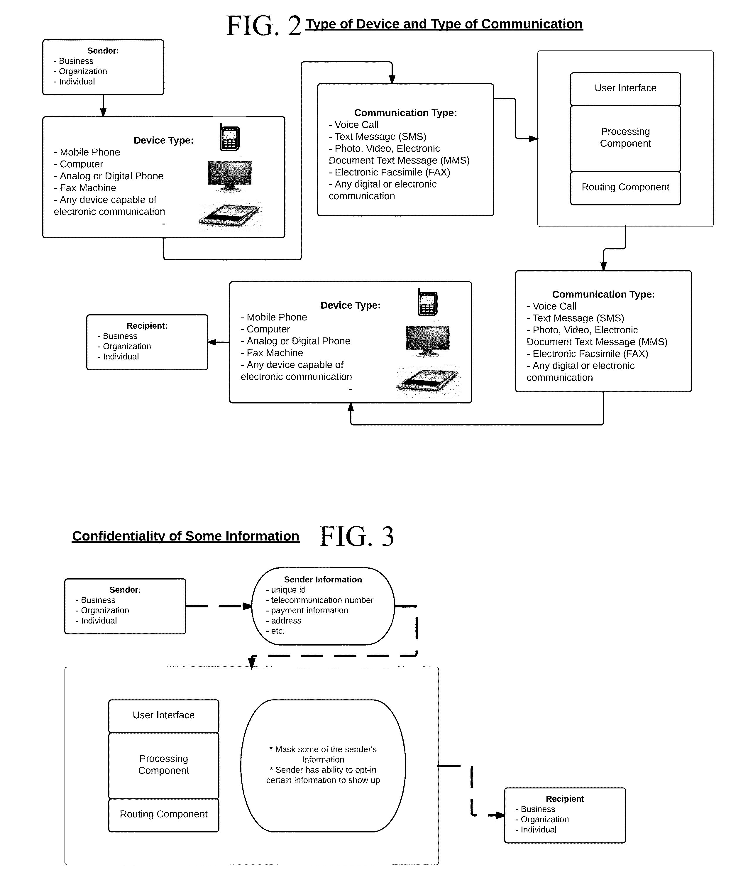 Methods and systems of communication interexchange allowing for heterogenous types of communication between heterogenous devices