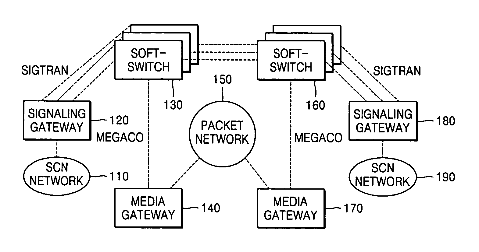 System and method for performing traffic process in integrated network of voice-over internet protocol network and public switched telephone network