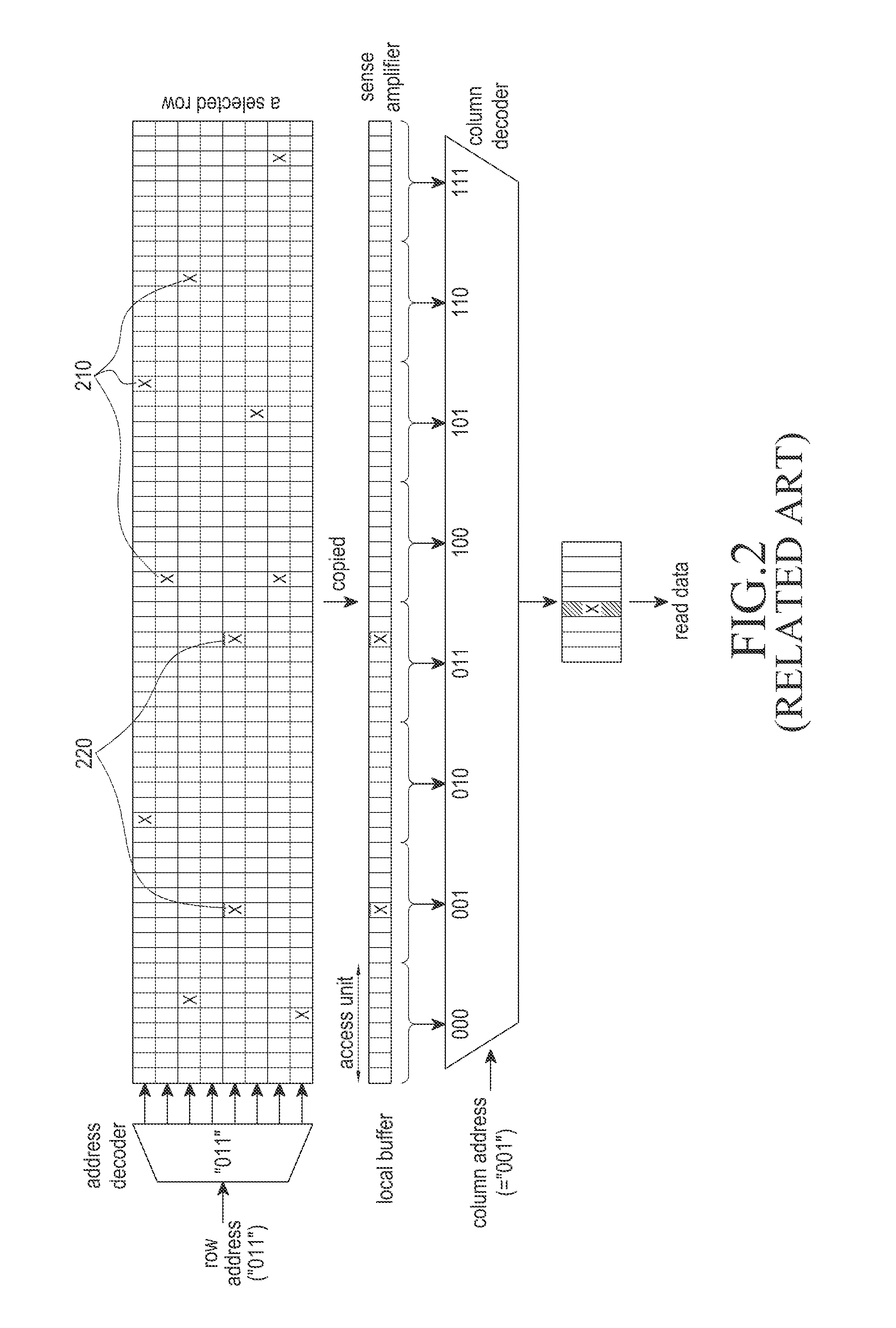 Apparatus and method for controlling memory in mobile communication system