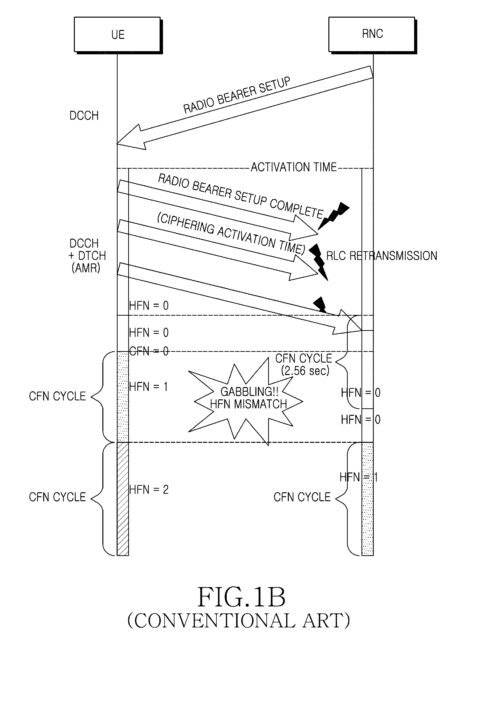 Apparatus and method for ciphering of uplink data in mobile communication system