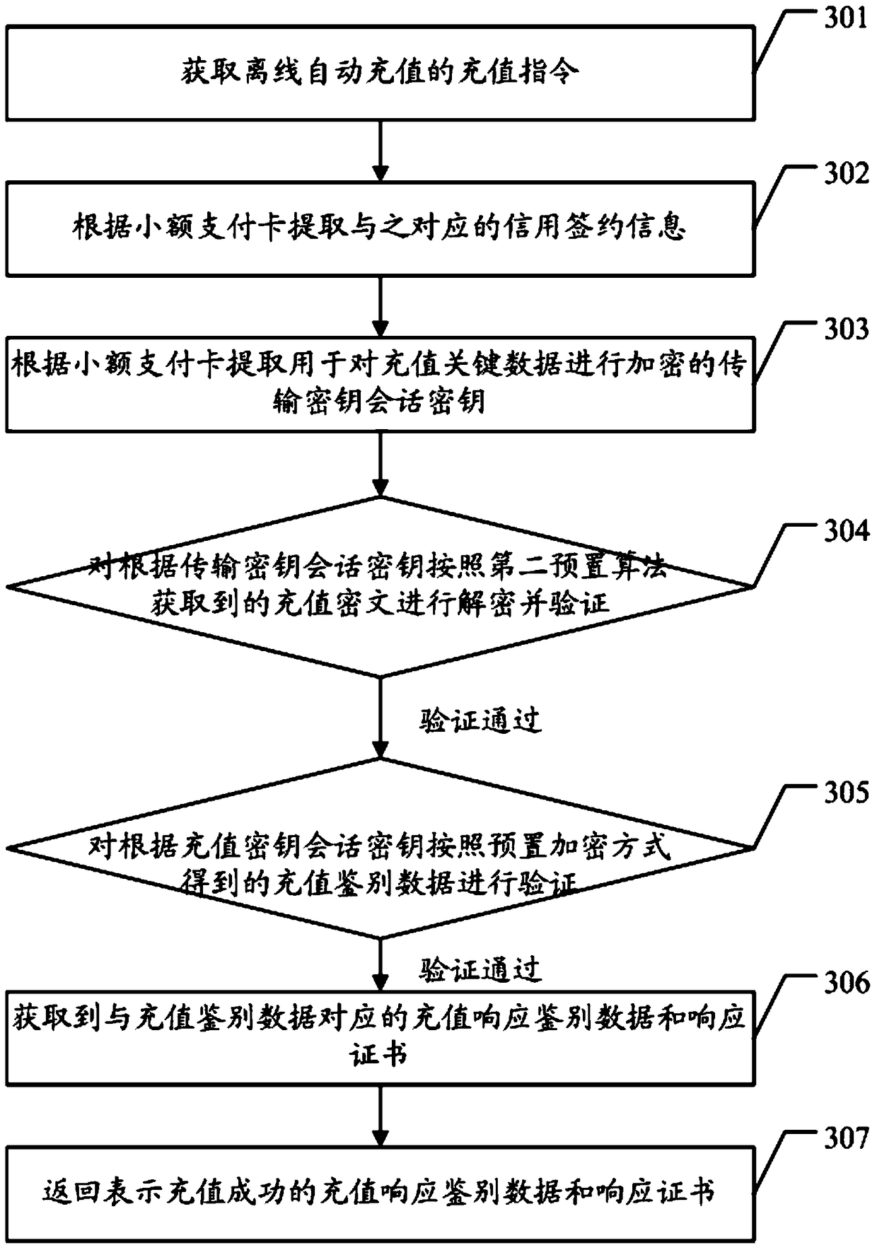 Method and device for recharging a micropayment card