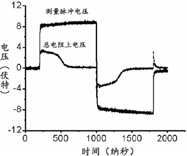 A Method for Measuring and Converting Domain Reversal Current of Insulated/Leakage Ferroelectric Thin Film into Hysteresis Loop