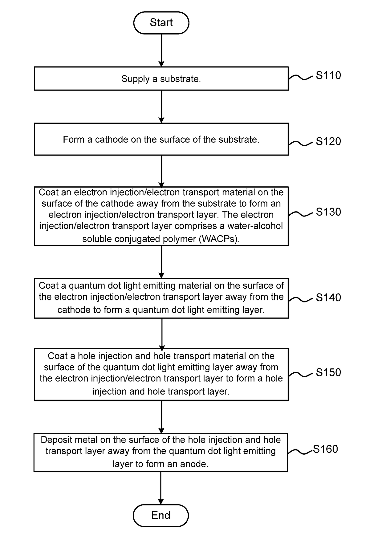 Quantum dot light emitting element, method of fabricating the same, and liquid-crystal display