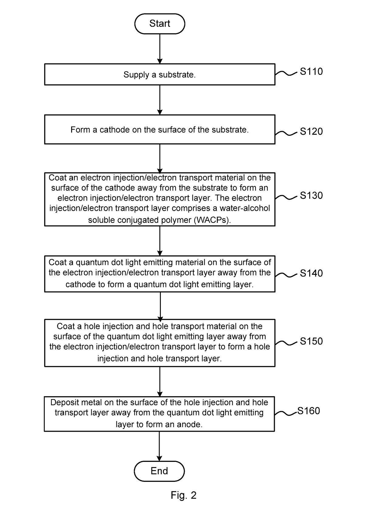 Quantum dot light emitting element, method of fabricating the same, and liquid-crystal display