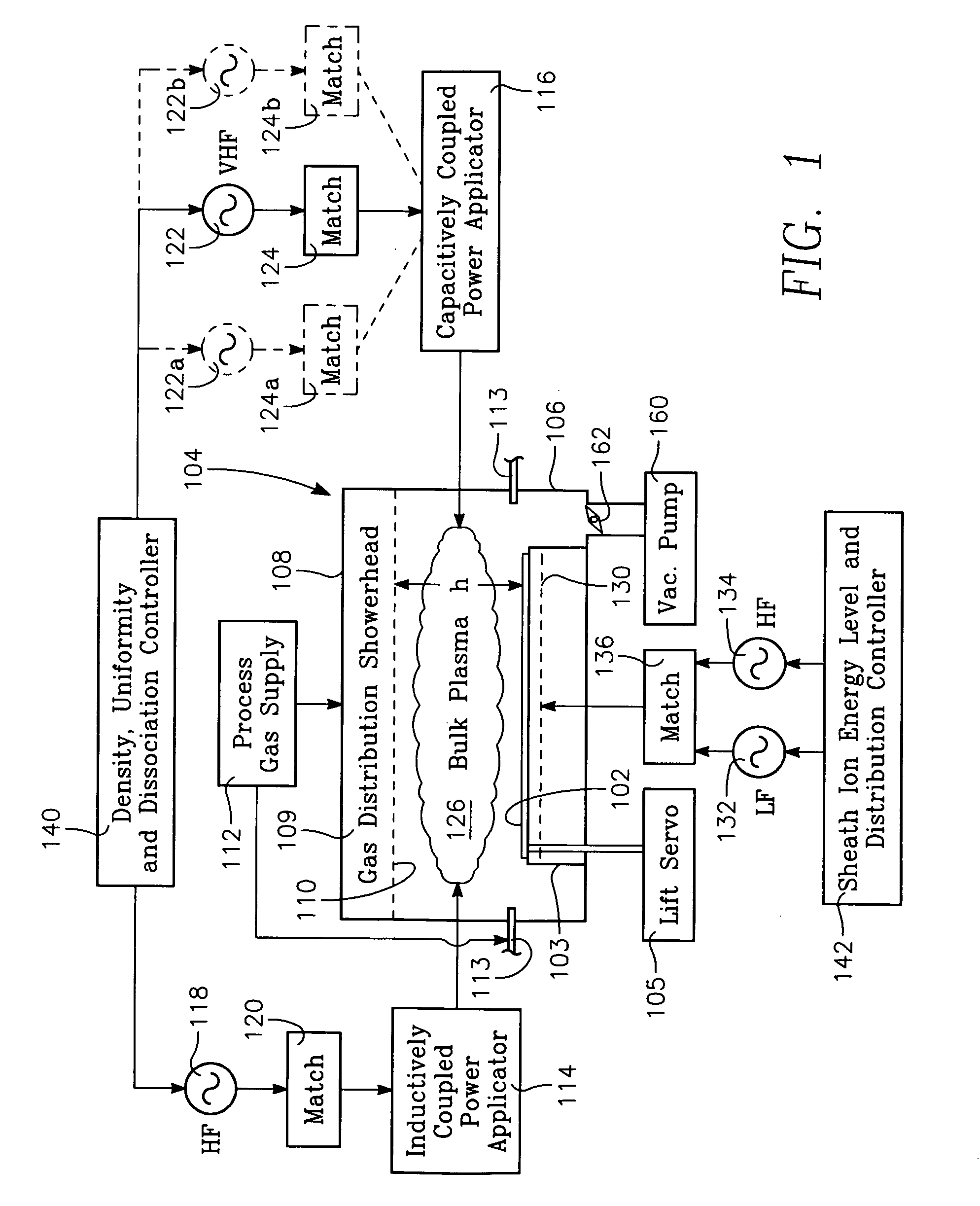 Process using combined capacitively and inductively coupled plasma sources for controlling plasma ion radial distribution