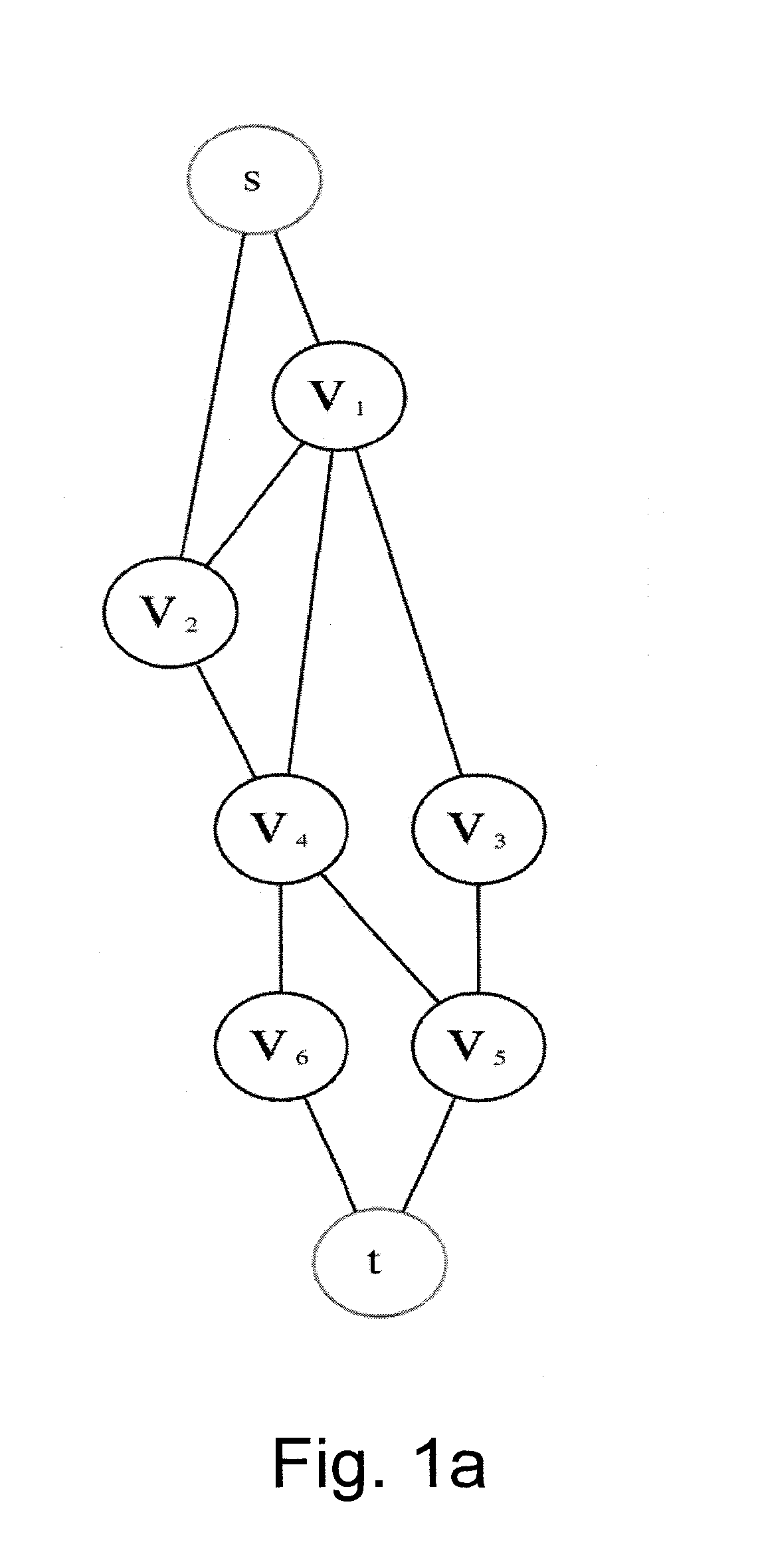 Method for establishing a secure private interconnection over a multipath network
