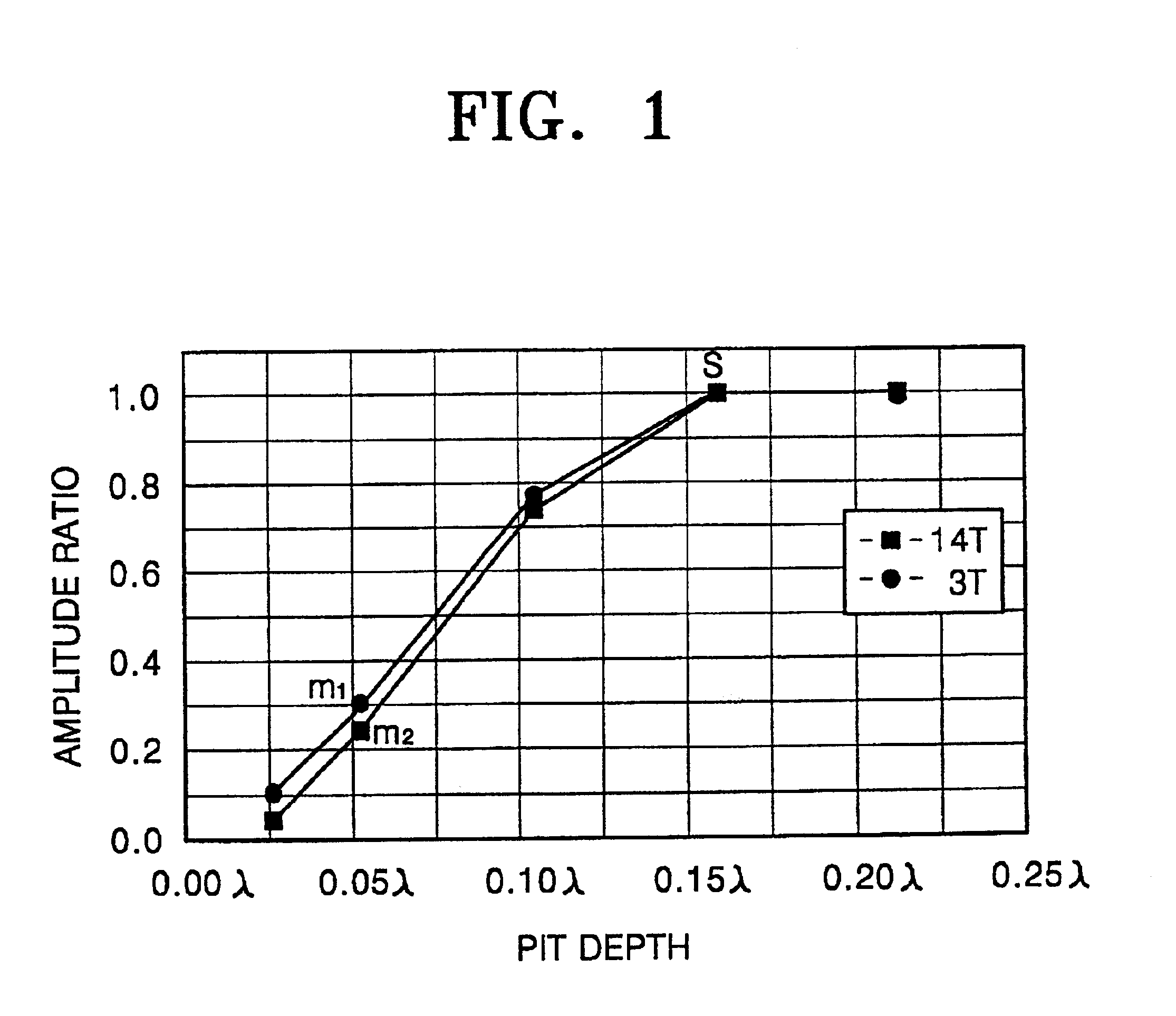 Disc having grooves and pits with different depths, and method for manufacturing the disc