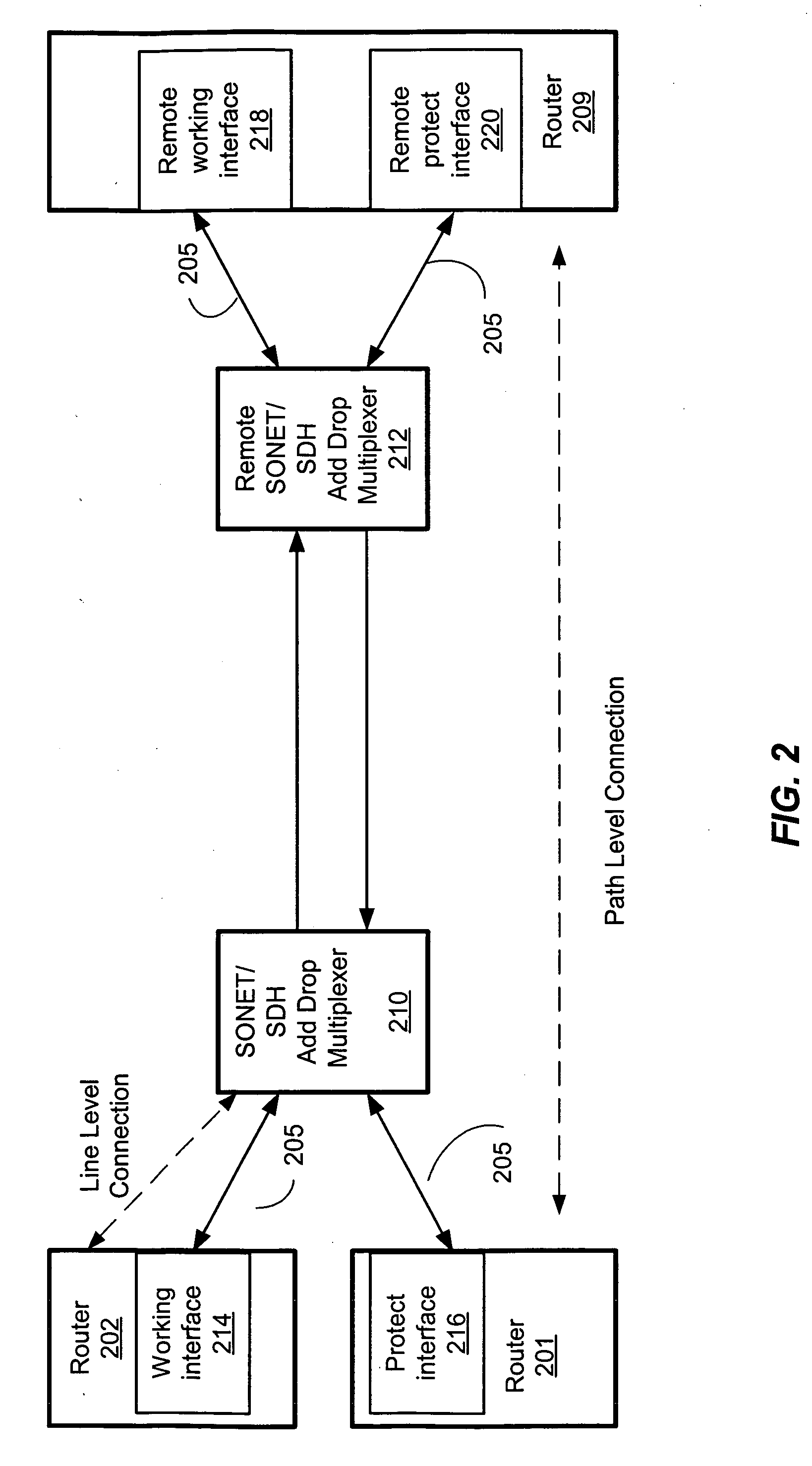 Mesh with protection channel access (MPCA)