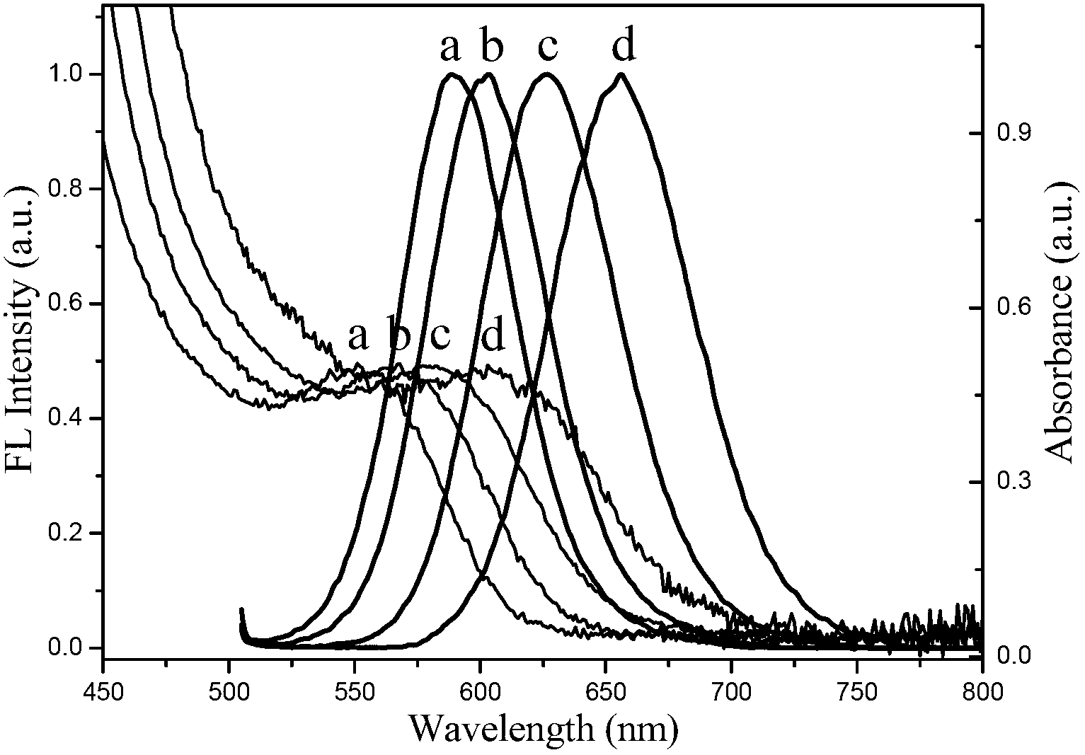 Preparation method of water soluble CdTe/CdS/ZnS nuclear/shell/shell type quantum dot