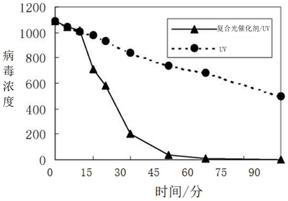 A kind of photocatalytic apatite wrapping technology sterilization and disinfection mask