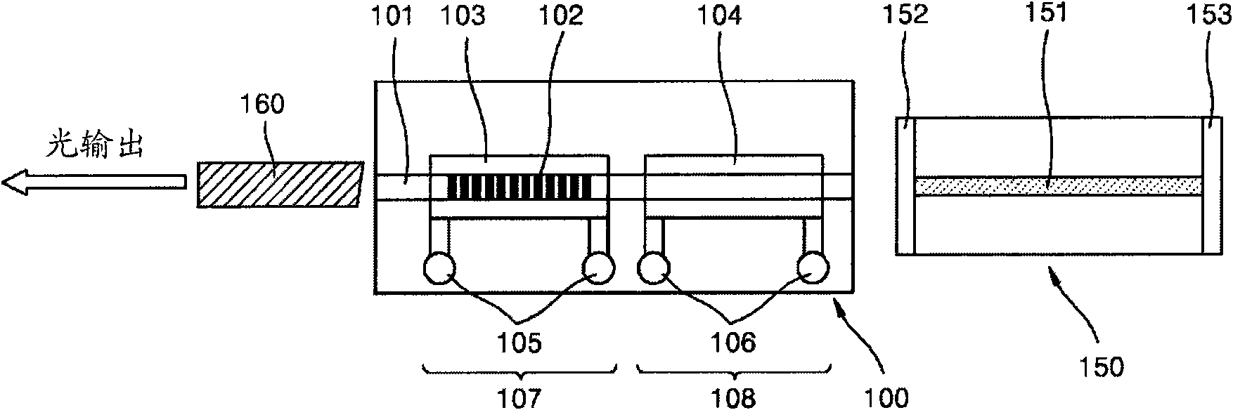 Planar lightwave circuit(plc) device, wavelength tunable light source comprising the same device and wavelength division multiplexing-passive optical network(wdm-pon) using the same light source
