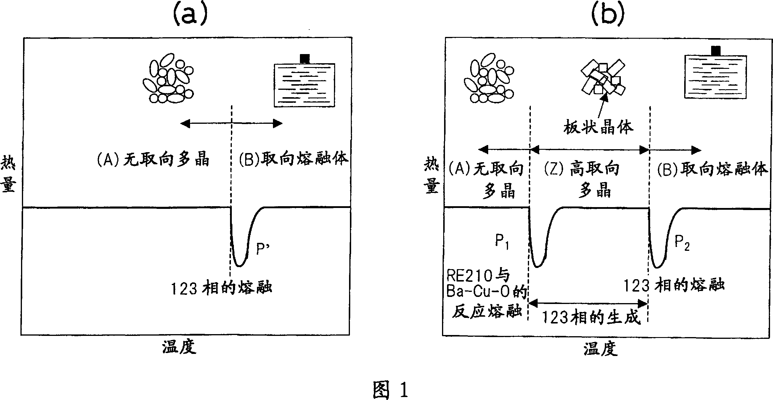Re123 oxide superconductor and method for manufacturing same