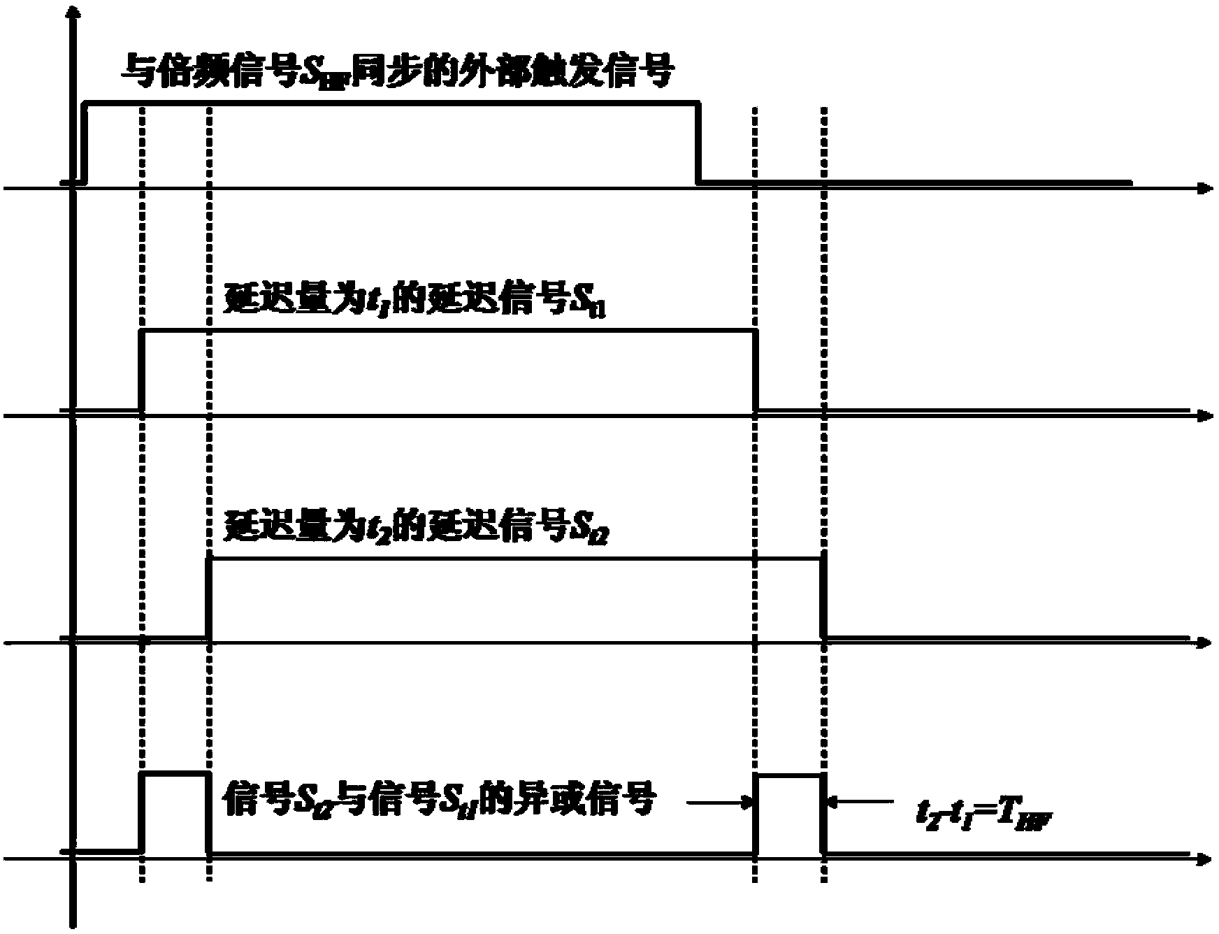 Programmable ECL (emitter coupled logic) device based high-frequency phase shift signal generation circuit