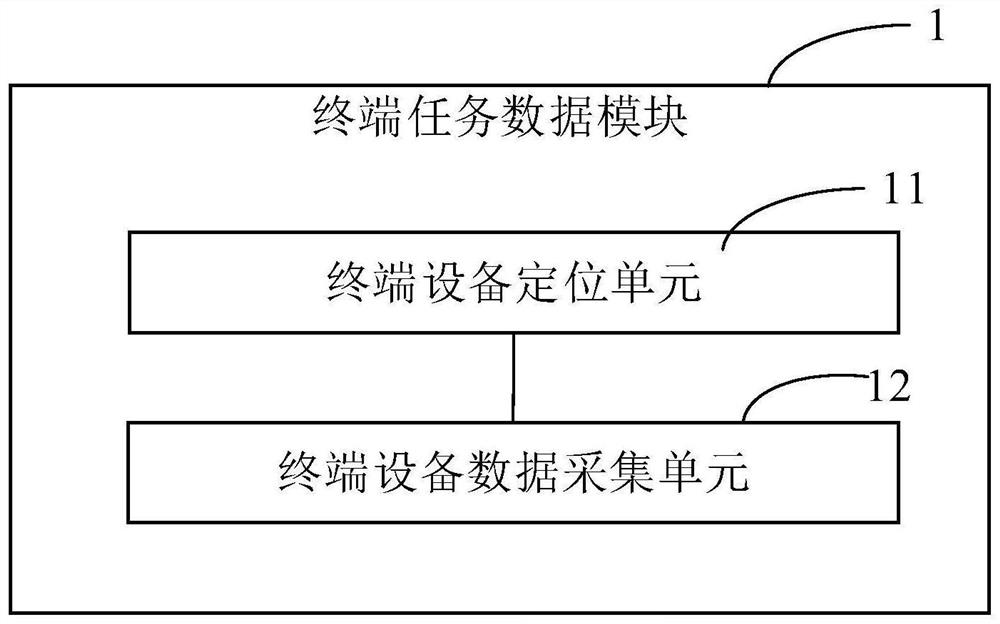 Meter reading data supplementary collection system and method based on byte bitmap