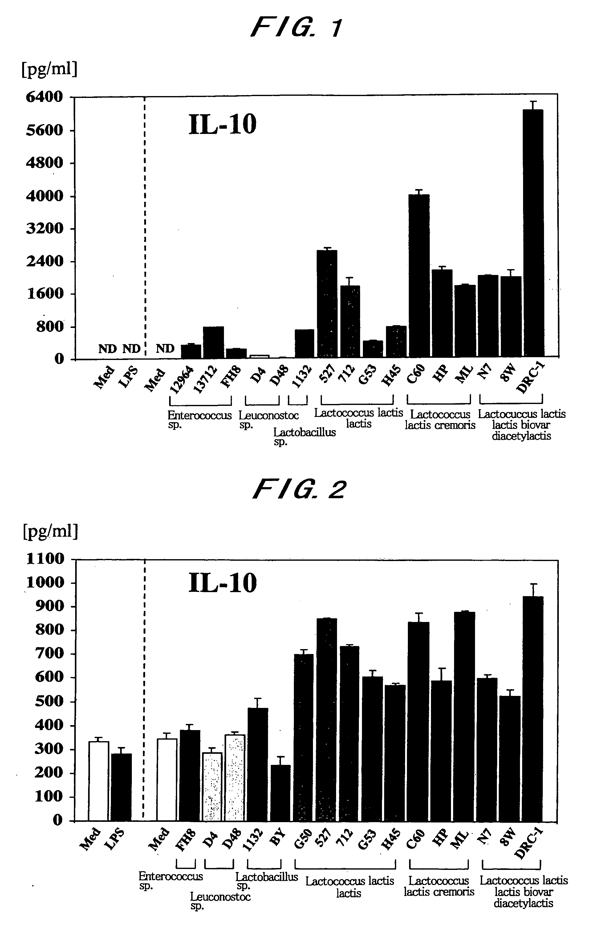 Lactic acid bacteria and their cellular components inducing immunoregulatory function, and method of obtaining the same