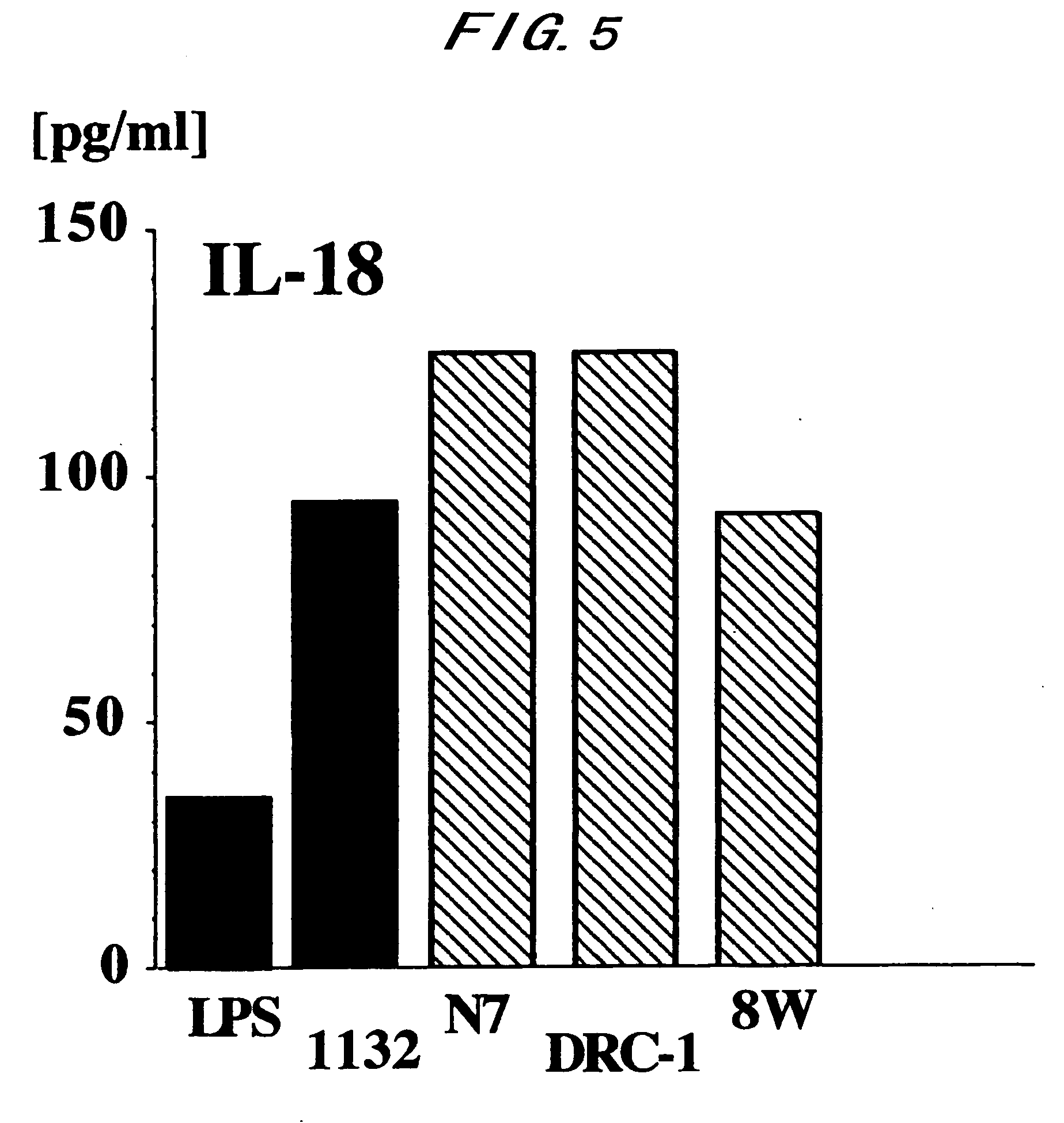 Lactic acid bacteria and their cellular components inducing immunoregulatory function, and method of obtaining the same