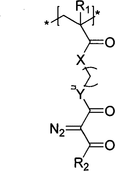 Photosensitive imaging liquid containing alpha-diazonium-1,3-diketone structure and used for photosensitive macromolecule flat printing plate