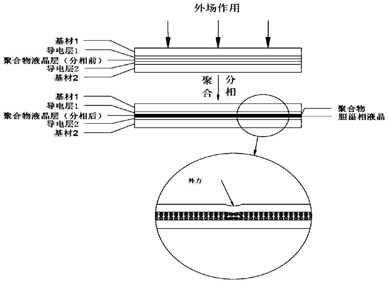 Liquid crystal composition and handwriting-variable handwriting film based on same