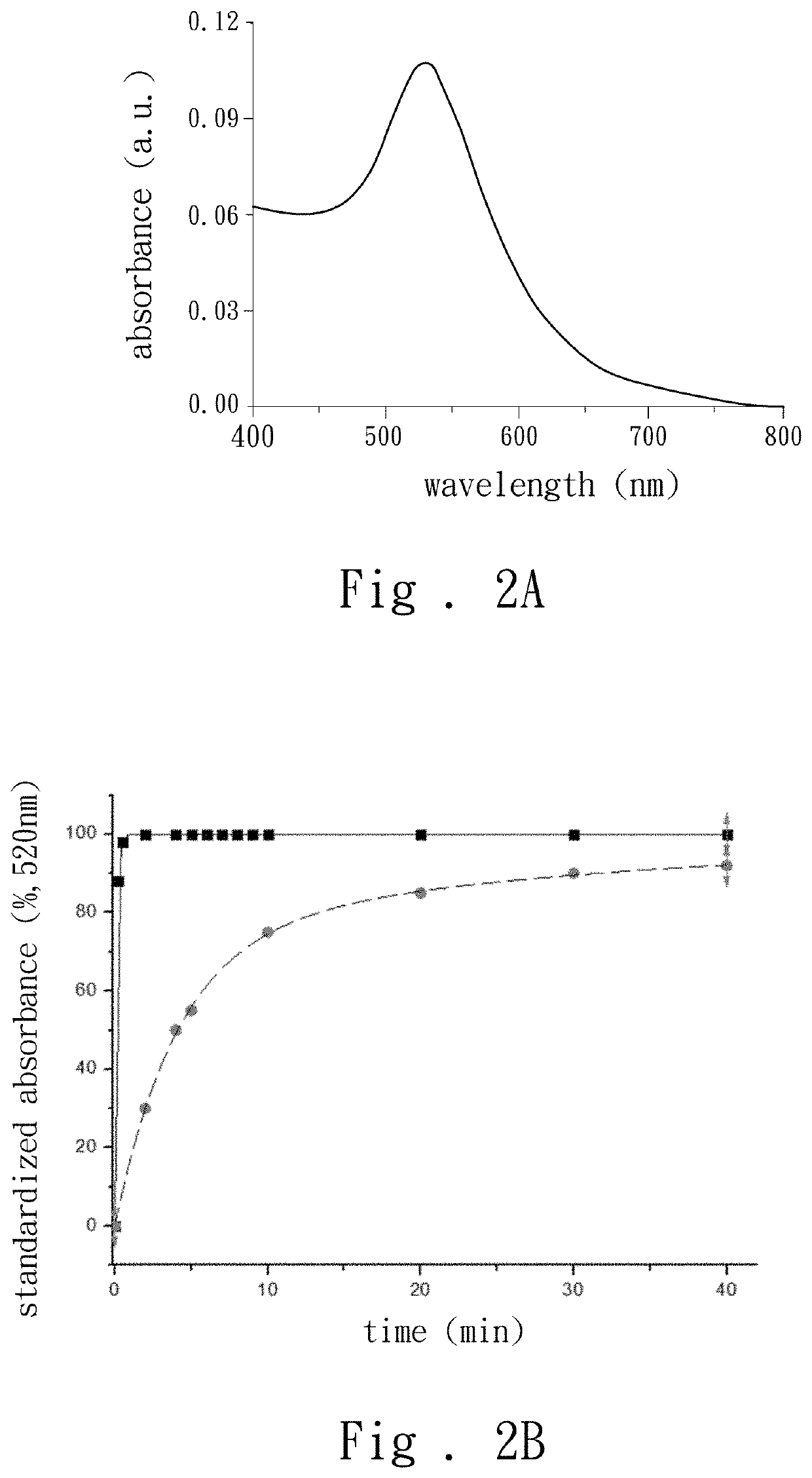 Compound containing thioester group for modifying substrate surface and method using the same