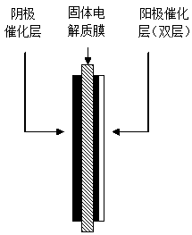 A membrane electrode with double metal layer anode for electrolysis of water and preparation method thereof