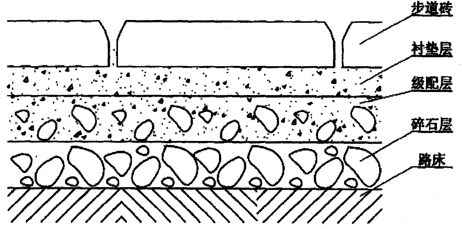 Porous brickwalk laying method