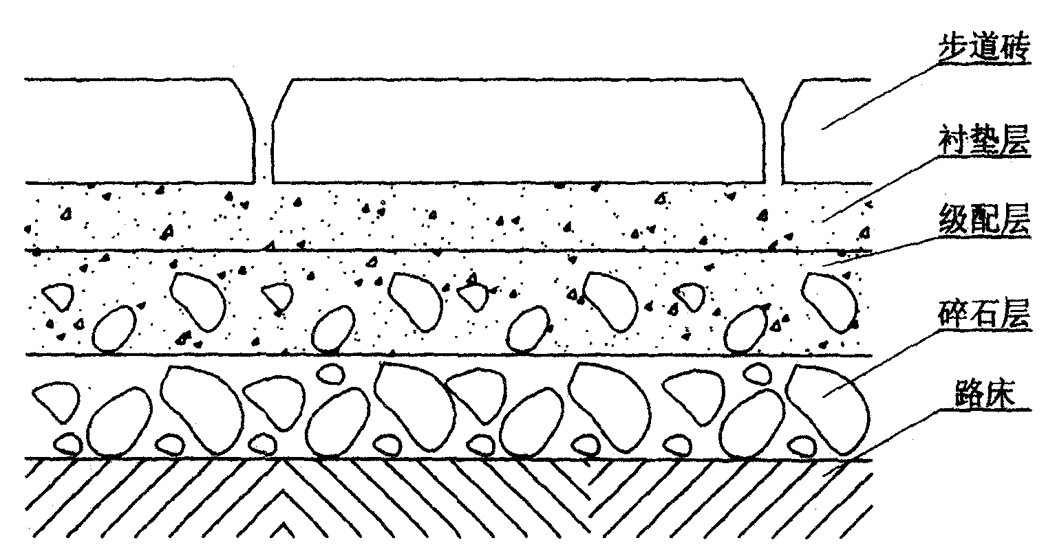Porous brickwalk laying method