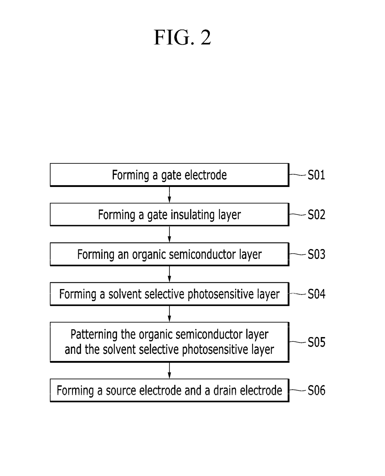 Method of manufacturing thin film transistor, thin film transistor manufactured by the method, and electronic device comprising the thin film transistor