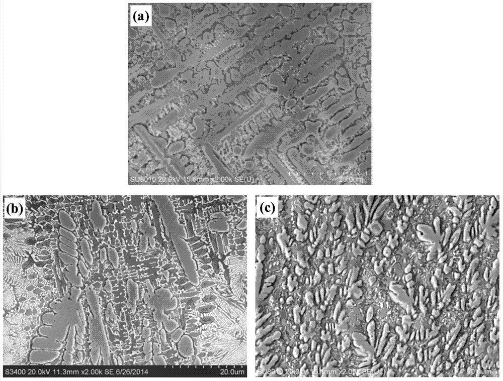 Powder used for laser-cladding zinc corrosion resistant cobalt-based alloy and preparation technology for modified layer