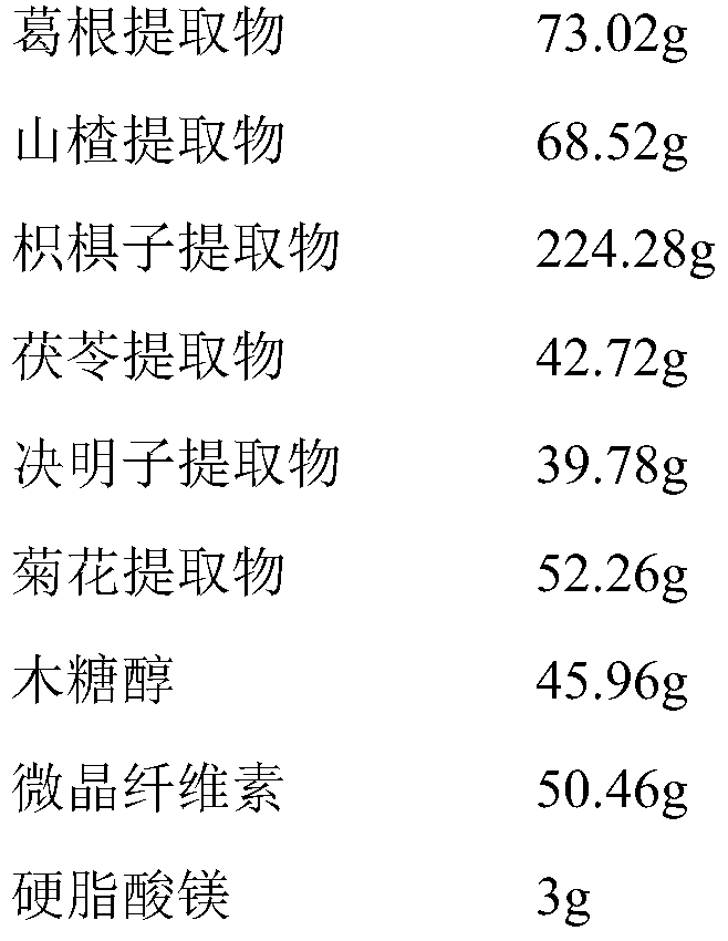 Tableted candy with functions of alleviating hangover and protecting liver