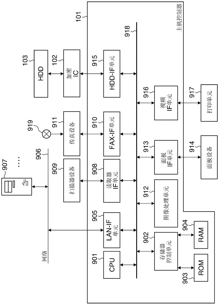 ENCRYPTION/DECRYPTION SYSTEM and its control method