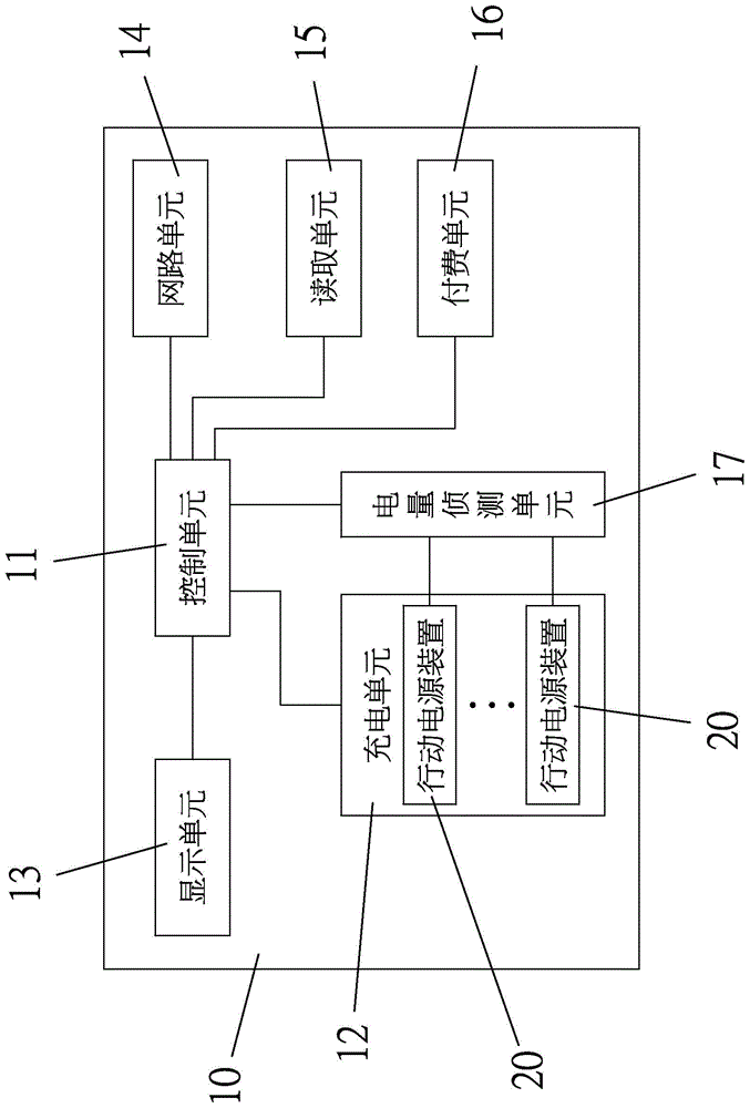 Mobile power supply exchanging station