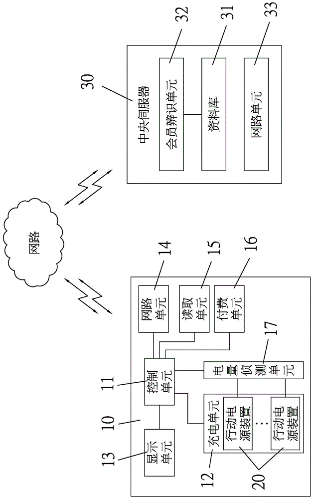 Mobile power supply exchanging station