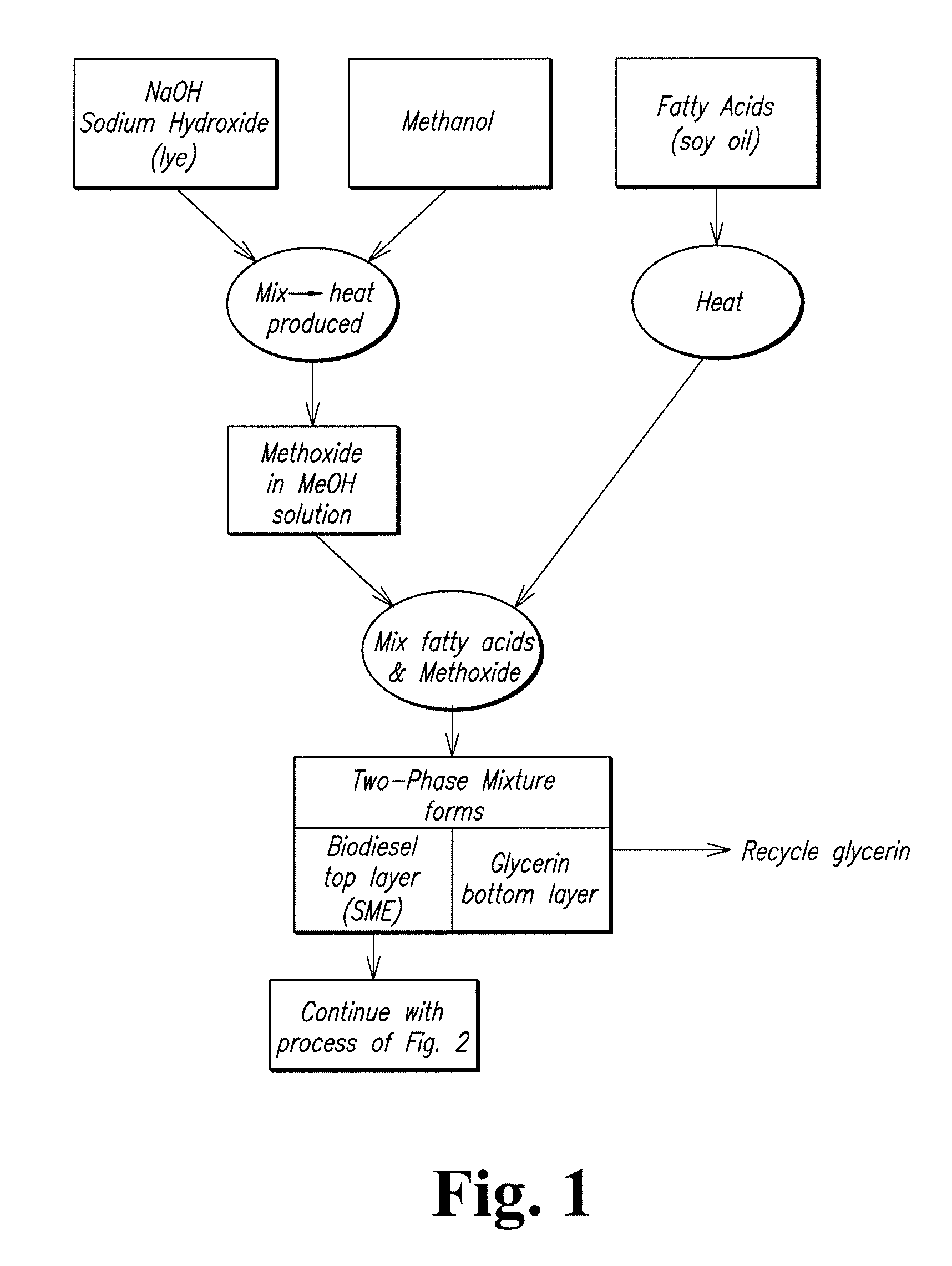 Method of lowering the cloud point of fatty acid esters