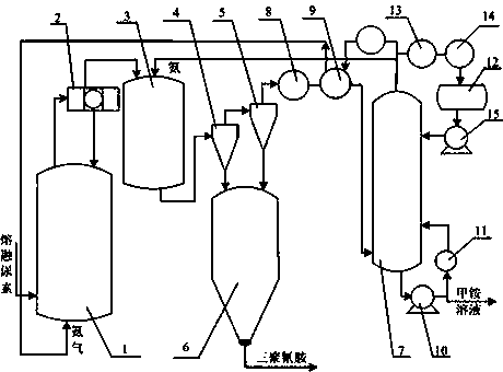 Equipment and process for producing melamine under low pressure