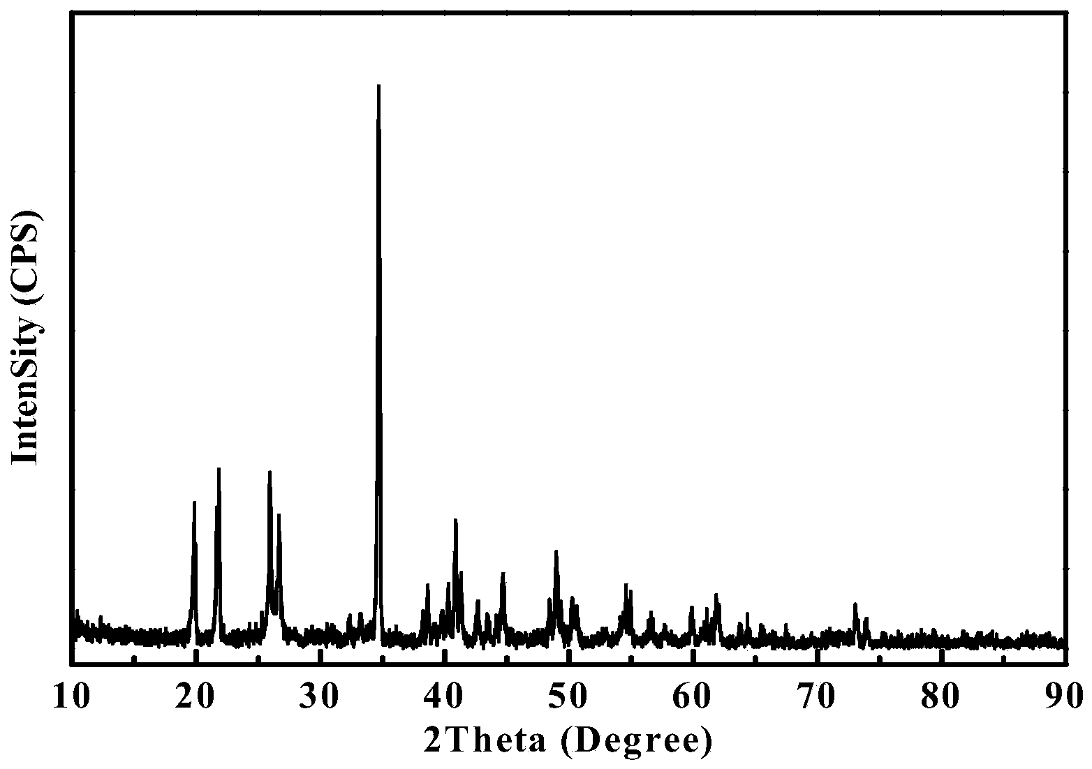 Preparation method of carbon-coated lithium manganese borate cathode material for lithium ion battery