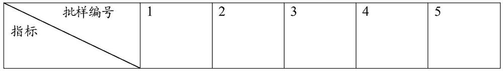 Special filler for marble glue and preparation method thereof