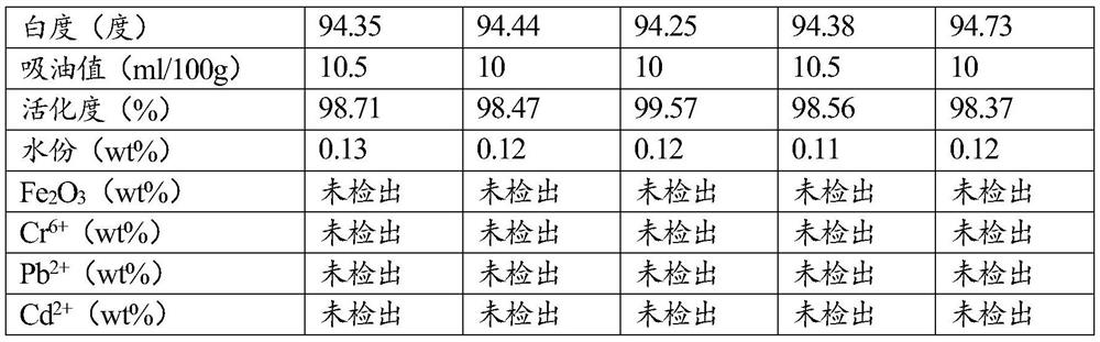 Special filler for marble glue and preparation method thereof