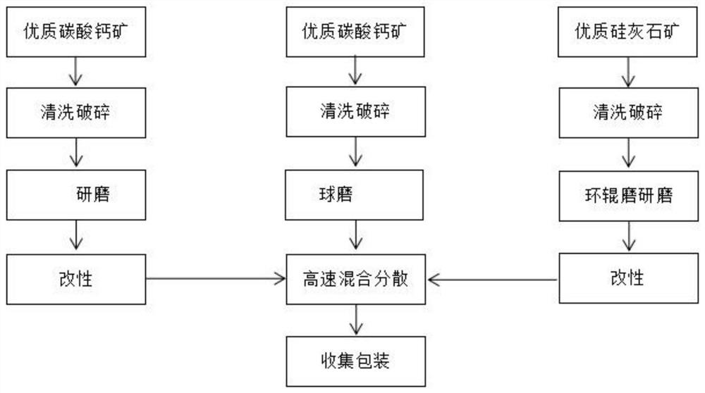 Special filler for marble glue and preparation method thereof