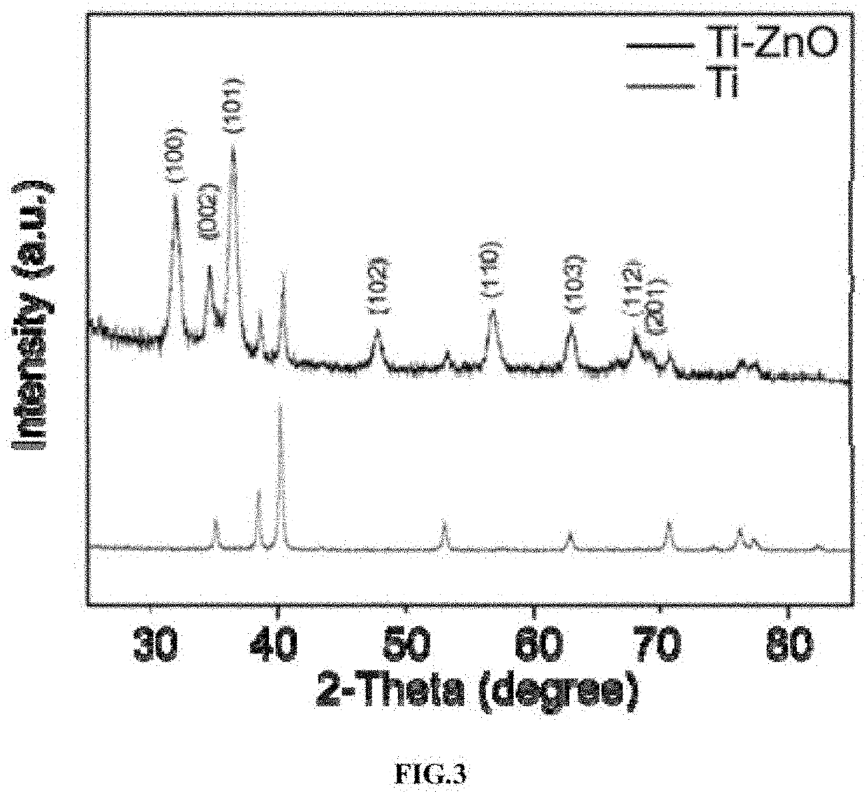 Dual light-responsive zinc oxide and preparation method thereof as well as photosensitive coating with antibacterial/osteogenic properties