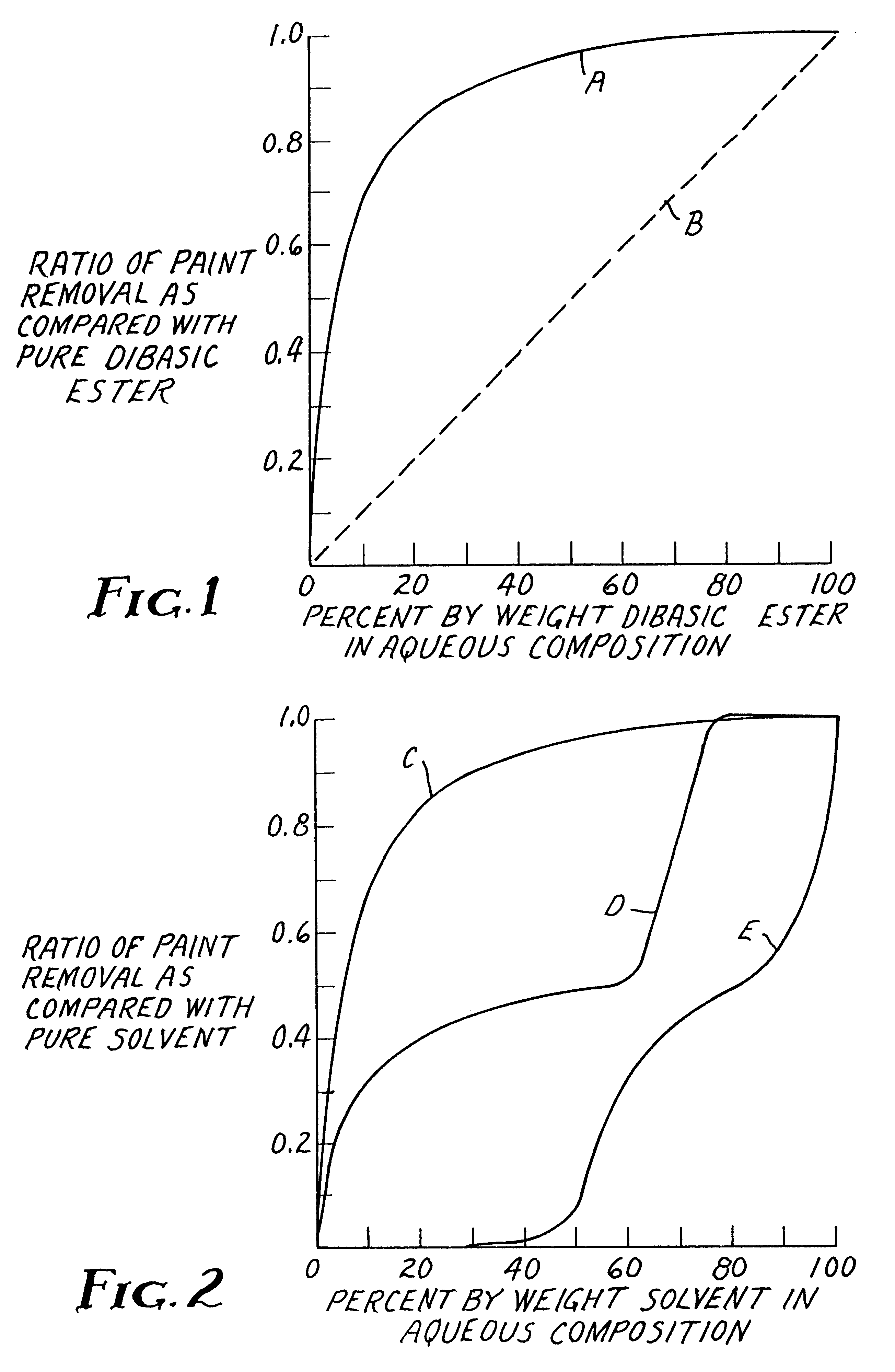 Aqueous based composition containing dibasic ester and thickening agent for removing coatings